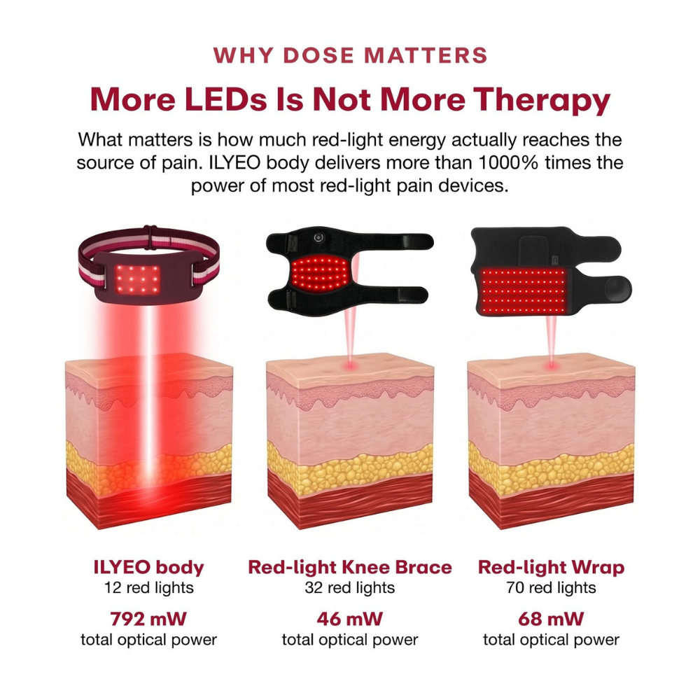 ILYEO body Red-Light Therapy