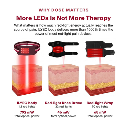 ILYEO body Red-Light Therapy
